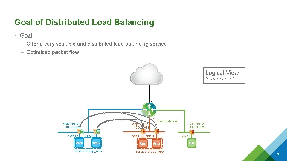 Goal of Distributed Load Balancing • Goal – Offer a very scalable and distributed Goal of Distributed Load Balancing • Goal – Offer a very scalable and distributed