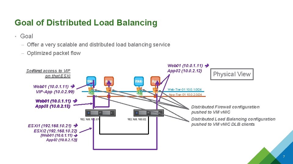 Goal of Distributed Load Balancing • Goal – Offer a very scalable and distributed Goal of Distributed Load Balancing • Goal – Offer a very scalable and distributed