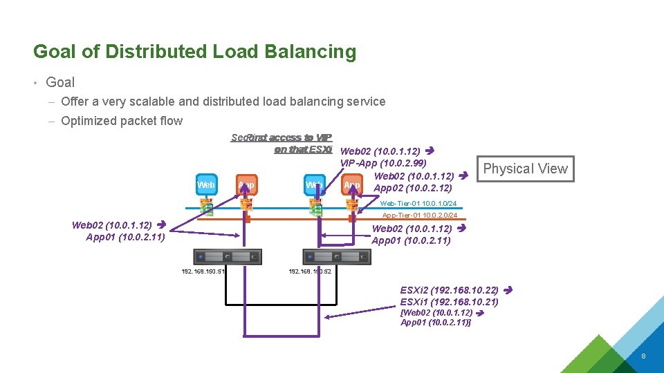 Goal of Distributed Load Balancing • Goal – Offer a very scalable and distributed Goal of Distributed Load Balancing • Goal – Offer a very scalable and distributed