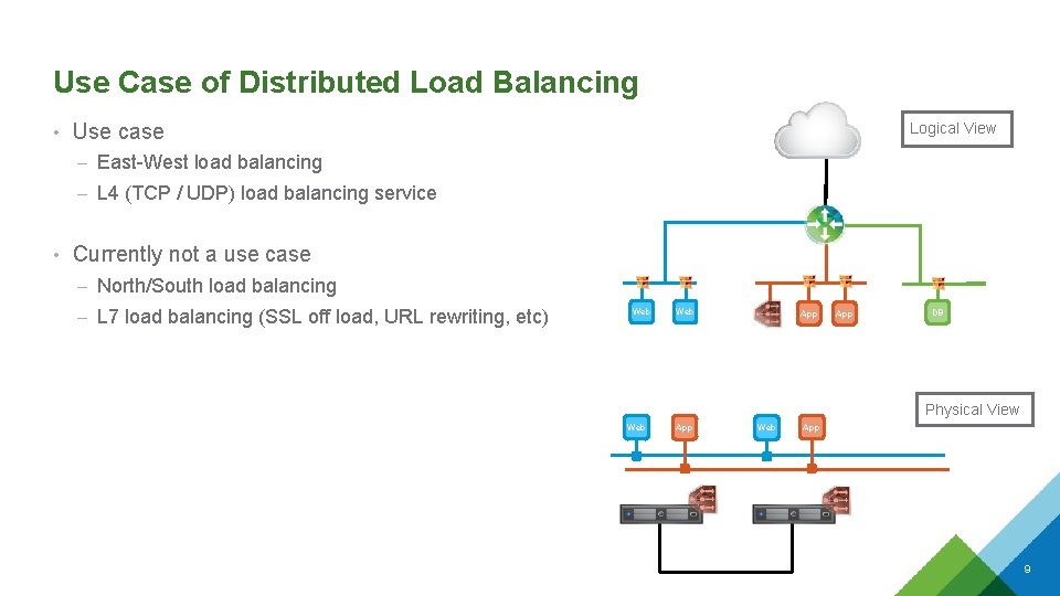 Use Case of Distributed Load Balancing • Use case Logical View – East-West load Use Case of Distributed Load Balancing • Use case Logical View – East-West load