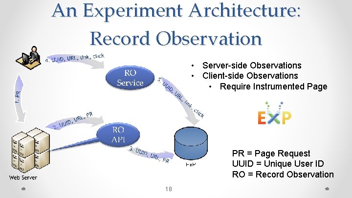An Experiment Architecture: Record Observation • Server-side Observations • Client-side Observations • Require Instrumented