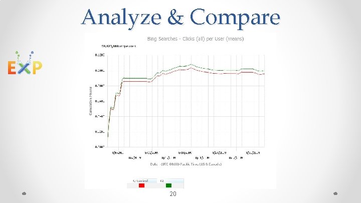 Analyze & Compare 20 