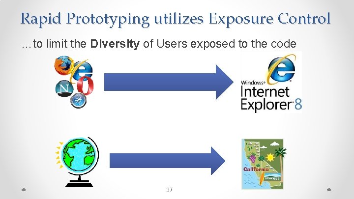 Rapid Prototyping utilizes Exposure Control …to limit the Diversity of Users exposed to the