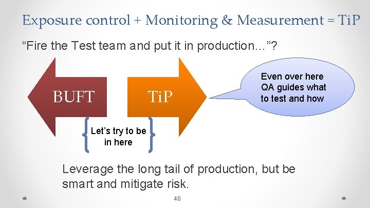 Exposure control + Monitoring & Measurement = Ti. P “Fire the Test team and