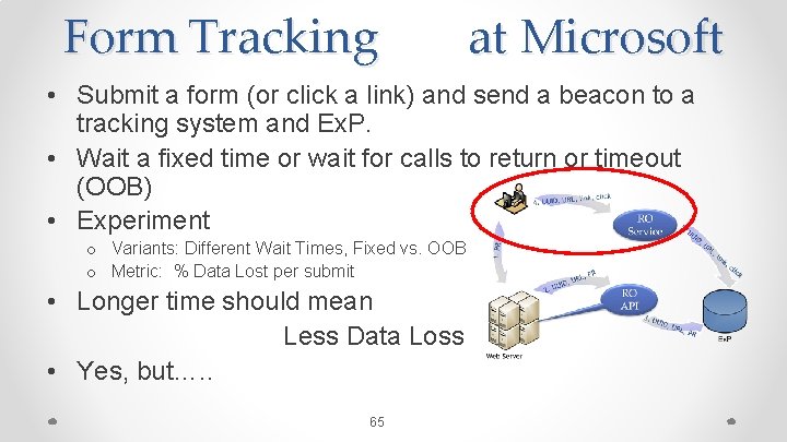 Form Tracking at Microsoft • Submit a form (or click a link) and send