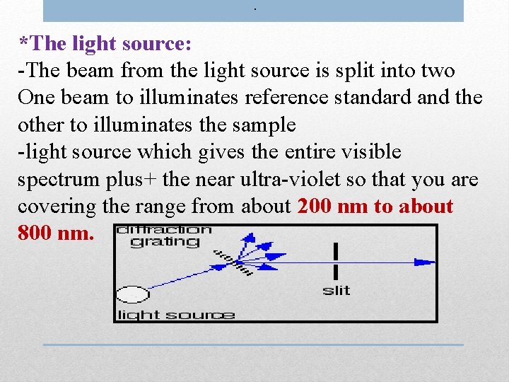. *The light source: -The beam from the light source is split into two