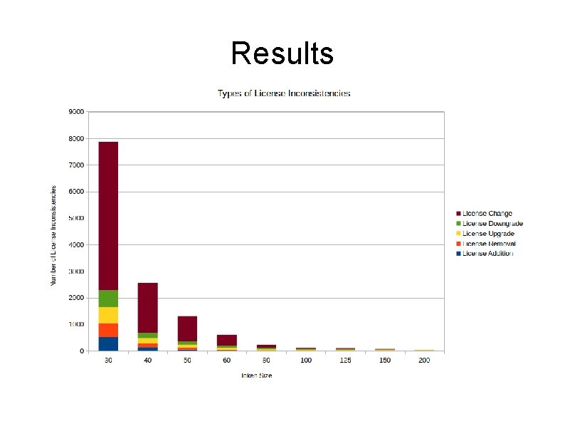 Results 