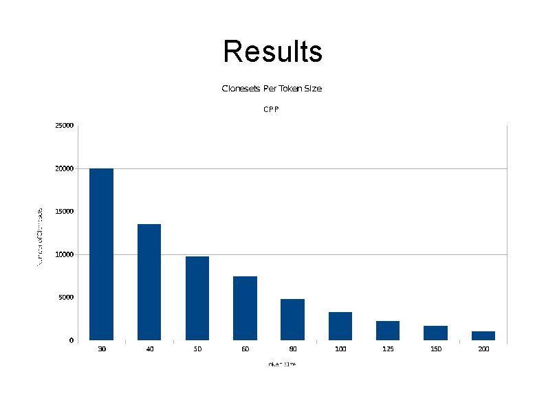 Results 