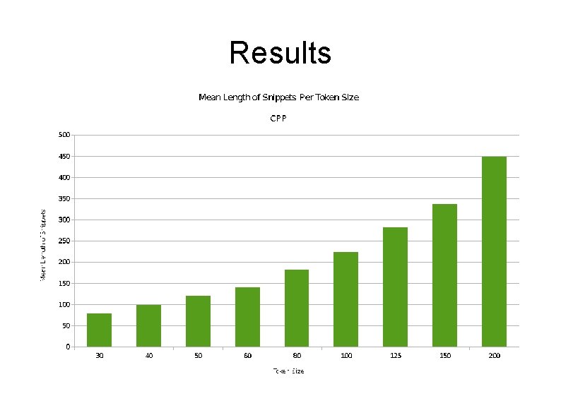 Results 