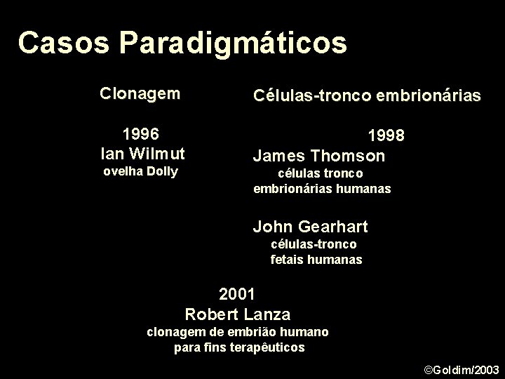 Casos Paradigmáticos Clonagem Células-tronco embrionárias 1996 Ian Wilmut 1998 James Thomson ovelha Dolly células