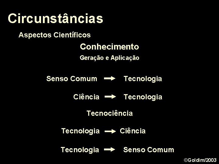 Circunstâncias Aspectos Científicos Conhecimento Geração e Aplicação Senso Comum Tecnologia Ciência Tecnologia Tecnociência Tecnologia