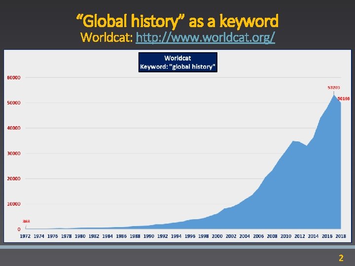 “Global history” as a keyword Worldcat: http: //www. worldcat. org/ 2 