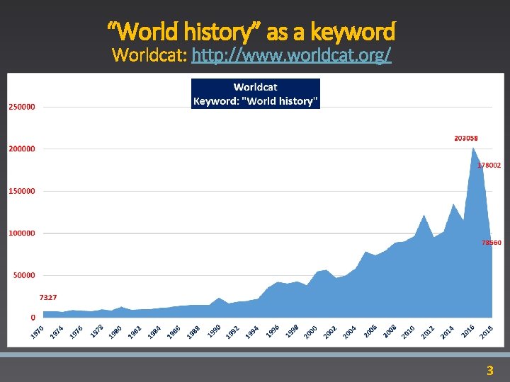 “World history” as a keyword Worldcat: http: //www. worldcat. org/ 3 