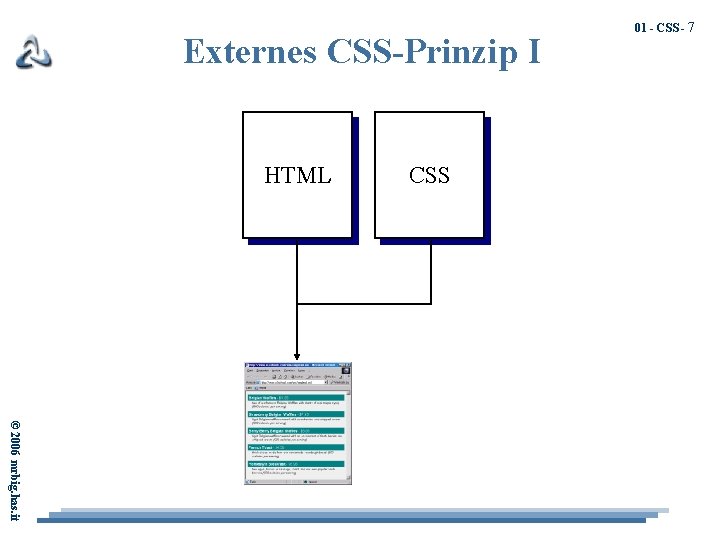 Externes CSS-Prinzip I HTML CSS 01 - CSS - 7 © 2006 mrbig. has.