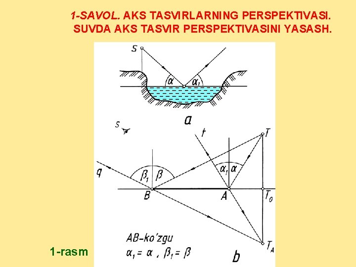 1 -SAVOL. AKS TASVIRLARNING PЕRSPЕKTIVASI. SUVDA AKS TASVIR PERSPEKTIVASINI YASASH. 1 rasm 