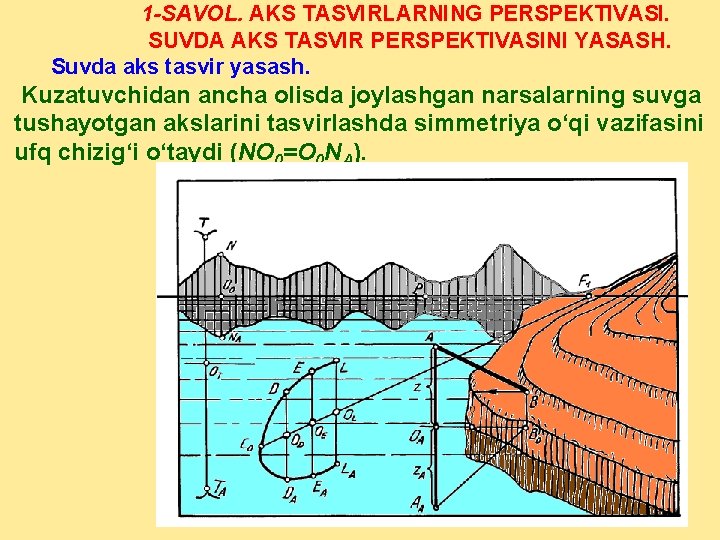 1 -SAVOL. AKS TASVIRLARNING PЕRSPЕKTIVASI. SUVDA AKS TASVIR PERSPEKTIVASINI YASASH. Suvda aks tasvir yasash.