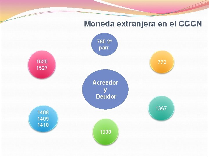 Moneda extranjera en el CCCN 765 2º párr. 1525 1527 772 Acreedor y Deudor