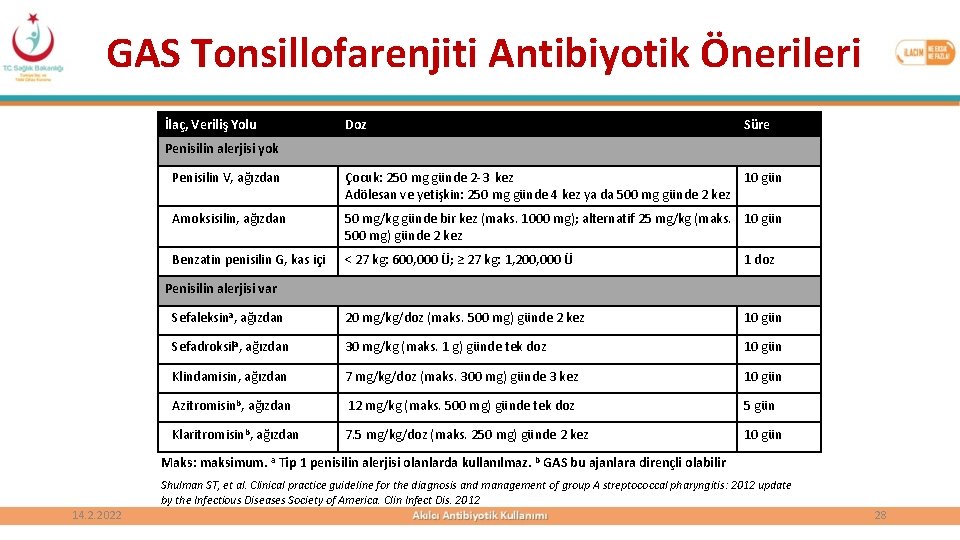 GAS Tonsillofarenjiti Antibiyotik Önerileri İlaç, Veriliş Yolu Doz Süre Penisilin alerjisi yok Penisilin V,
