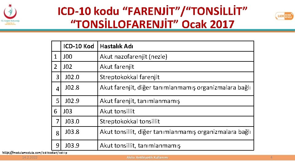 ICD-10 kodu “FARENJİT”/“TONSİLLİT” “TONSİLLOFARENJİT” Ocak 2017 ICD-10 Kod Hastalık Adı 1 J 00 Akut