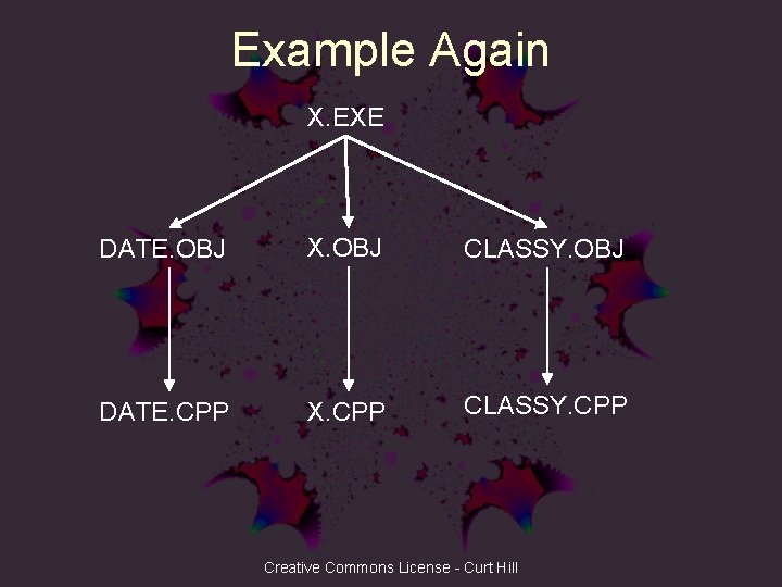 Example Again X. EXE DATE. OBJ X. OBJ CLASSY. OBJ DATE. CPP X. CPP