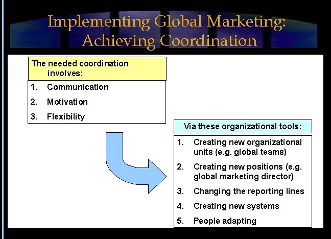 Implementing Global Marketing: Achieving Coordination The needed coordination involves: 1. Communication 2. Motivation 3.