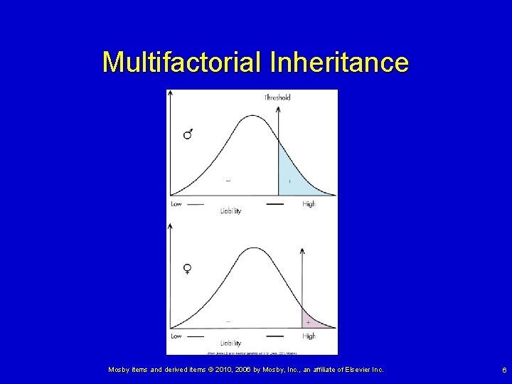 Multifactorial Inheritance Mosby items and derived items © 2010, 2006 by Mosby, Inc. , Multifactorial Inheritance Mosby items and derived items © 2010, 2006 by Mosby, Inc. ,