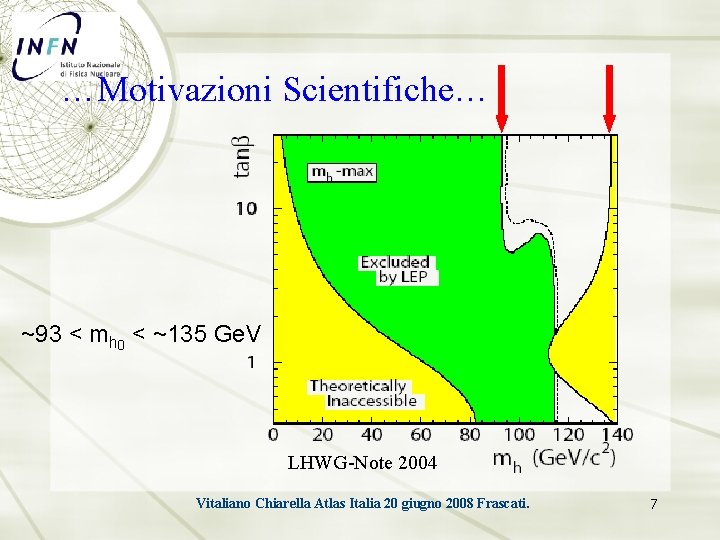 …Motivazioni Scientifiche… ~93 < mh 0 < ~135 Ge. V LHWG-Note 2004 Vitaliano Chiarella