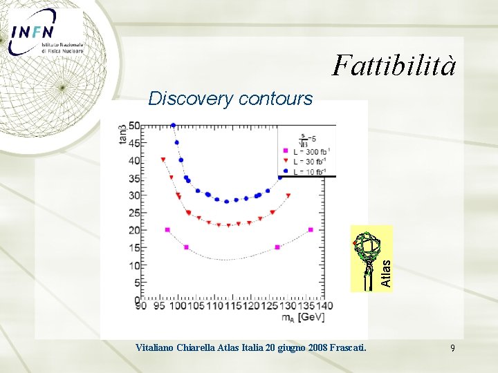 Fattibilità Atlas Discovery contours Vitaliano Chiarella Atlas Italia 20 giugno 2008 Frascati. 9 