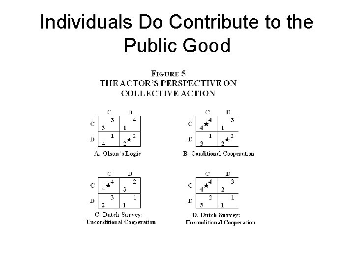 Individuals Do Contribute to the Public Good 