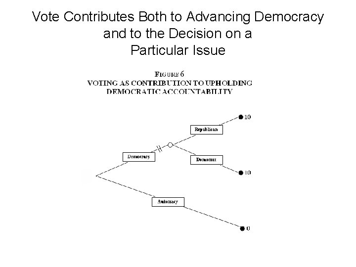 Vote Contributes Both to Advancing Democracy and to the Decision on a Particular Issue