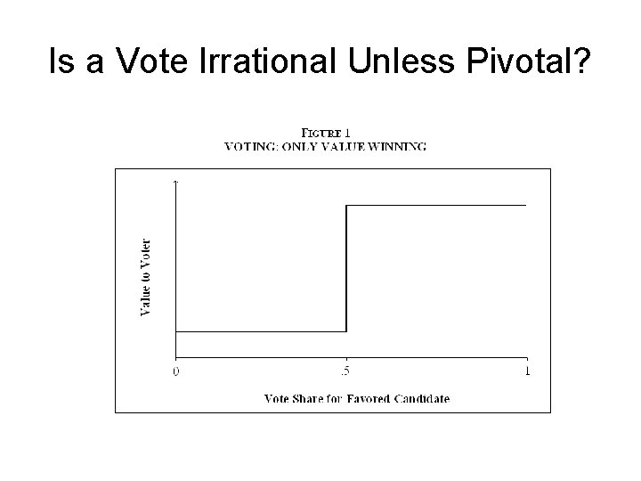 Is a Vote Irrational Unless Pivotal? 