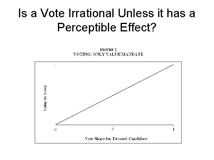 Is a Vote Irrational Unless it has a Perceptible Effect? 