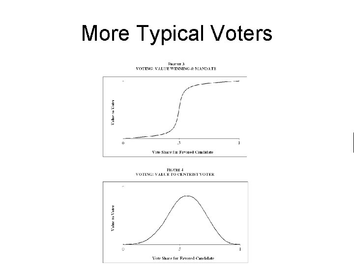 More Typical Voters 