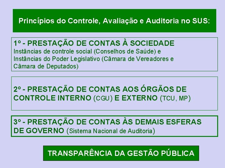 Princípios do Controle, Avaliação e Auditoria no SUS: 1º - PRESTAÇÃO DE CONTAS À