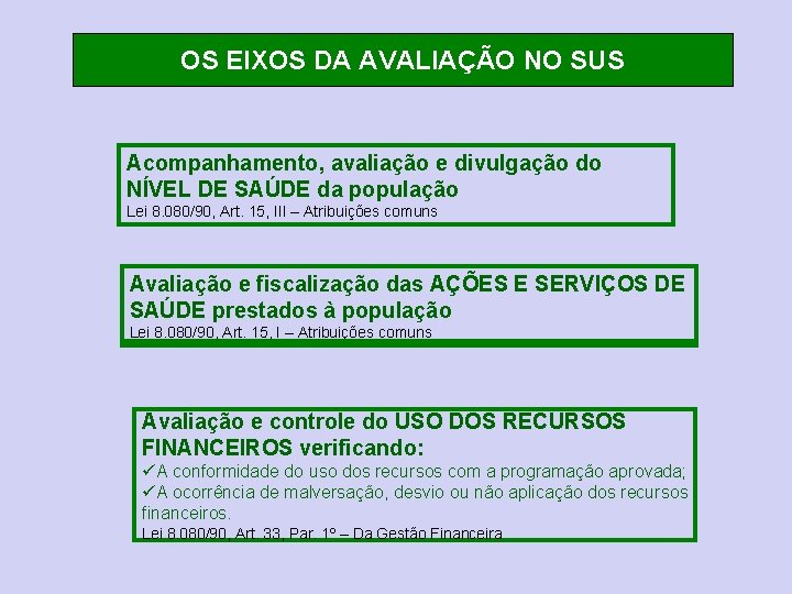 OS EIXOS DA AVALIAÇÃO NO SUS Acompanhamento, avaliação e divulgação do NÍVEL DE SAÚDE