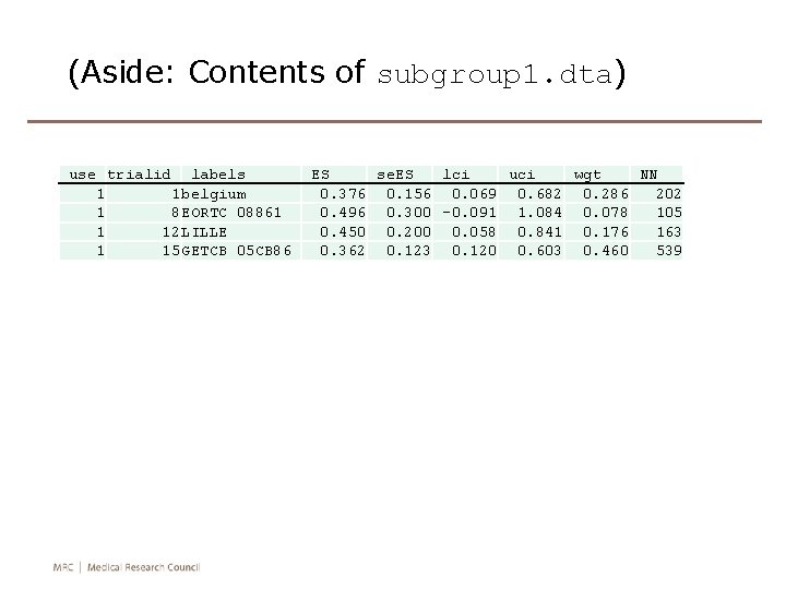 (Aside: Contents of subgroup 1. dta) _use trialid _labels _ES _se. ES _lci _uci