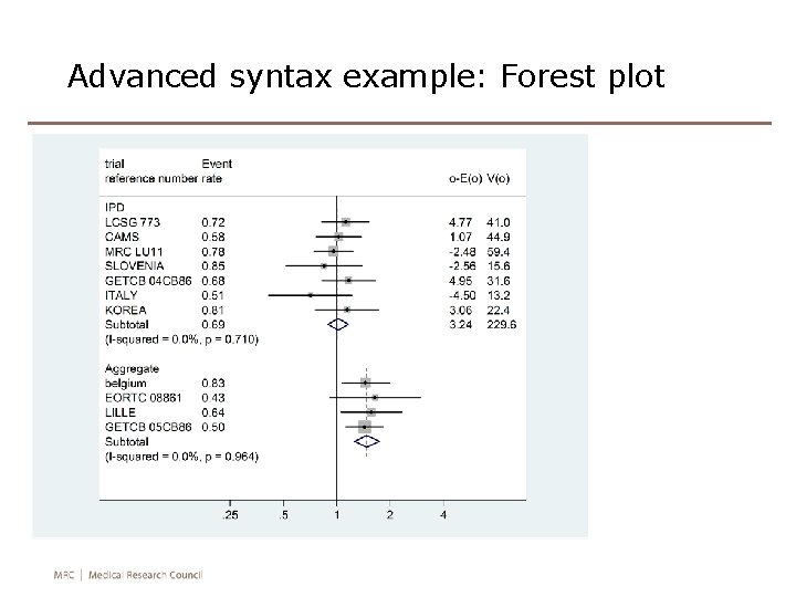 Advanced syntax example: Forest plot 