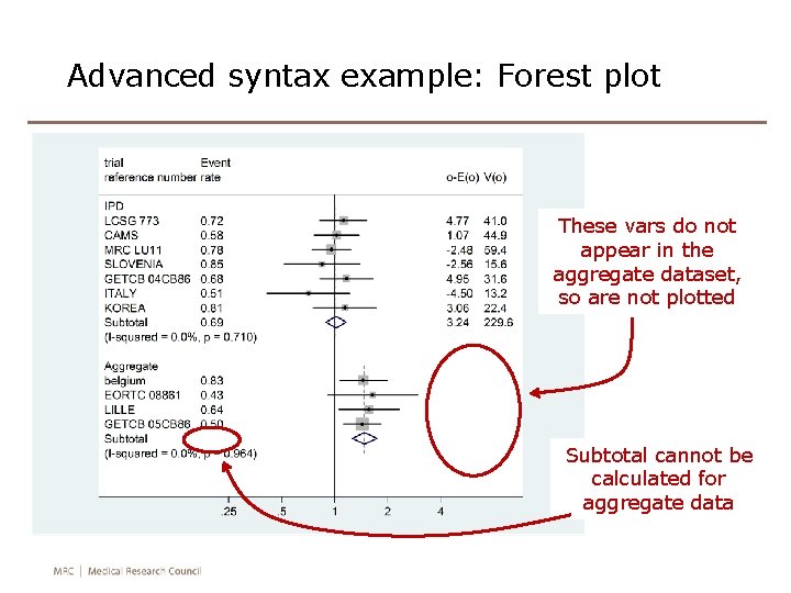 Advanced syntax example: Forest plot These vars do not appear in the aggregate dataset,