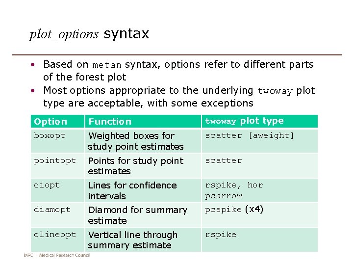plot_options syntax • Based on metan syntax, options refer to different parts of the