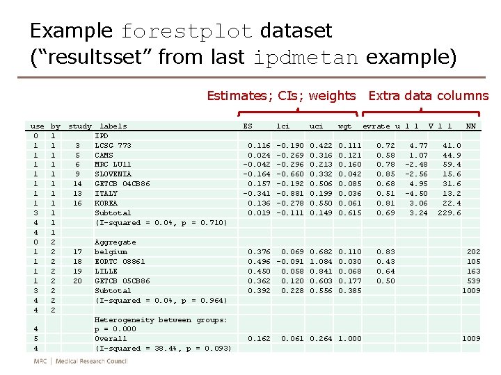 Example forestplot dataset (“resultsset” from last ipdmetan example) Estimates; CIs; weights Extra data columns