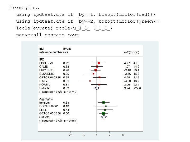 forestplot, using(ipdtest. dta if _by==1, boxopt(mcolor(red))) using(ipdtest. dta if _by==2, boxopt(mcolor(green))) lcols(evrate) rcols(u_1_1_ V_1_1_)