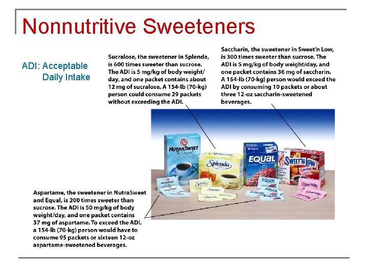 Nonnutritive Sweeteners ADI: Acceptable Daily Intake 