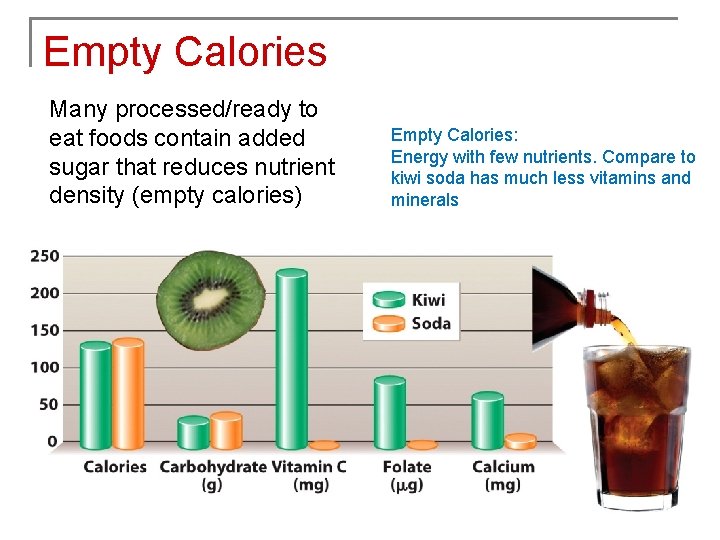 Empty Calories Many processed/ready to eat foods contain added sugar that reduces nutrient density