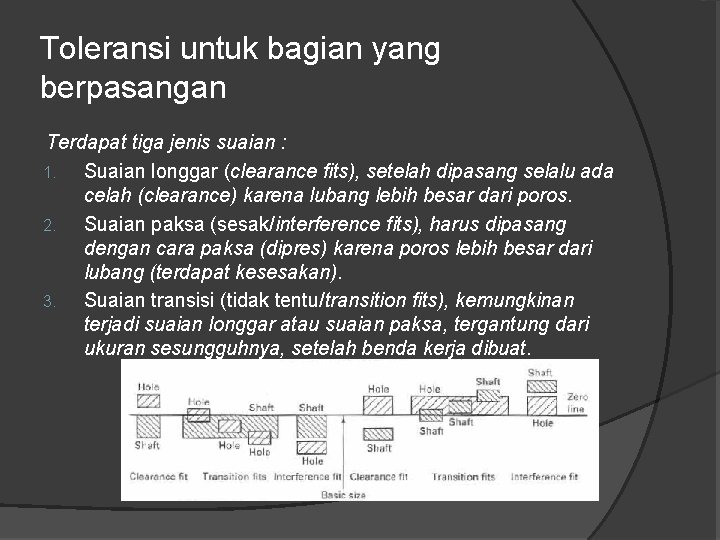 Toleransi untuk bagian yang berpasangan Terdapat tiga jenis suaian : 1. Suaian longgar (clearance