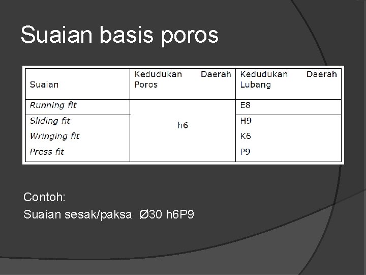 Suaian basis poros Contoh: Suaian sesak/paksa Ø 30 h 6 P 9 