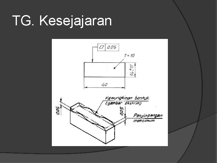 TG. Kesejajaran 