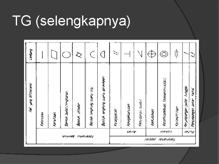 TG (selengkapnya) 