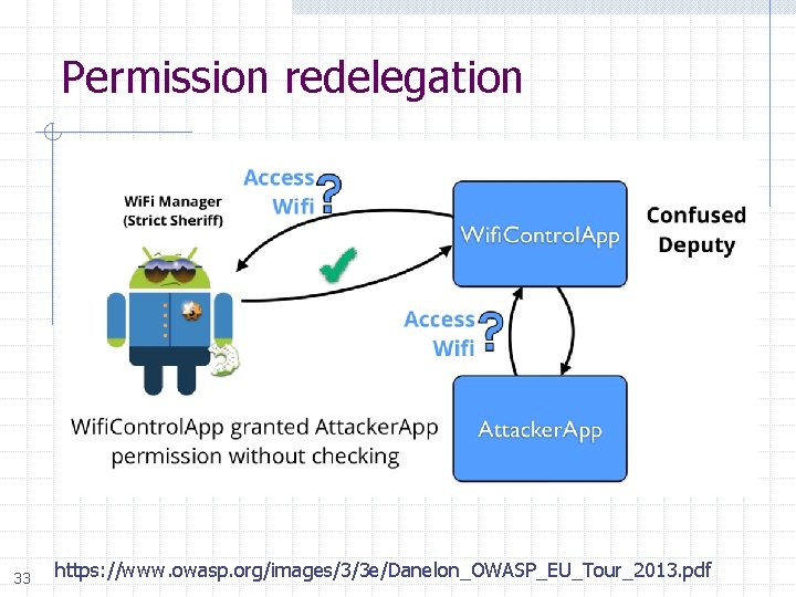 Permission redelegation 33 https: //www. owasp. org/images/3/3 e/Danelon_OWASP_EU_Tour_2013. pdf 