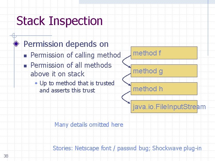 Stack Inspection Permission depends on n n Permission of calling method Permission of all