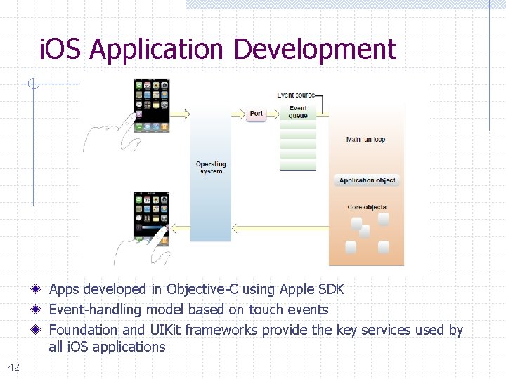 i. OS Application Development Apps developed in Objective-C using Apple SDK Event-handling model based